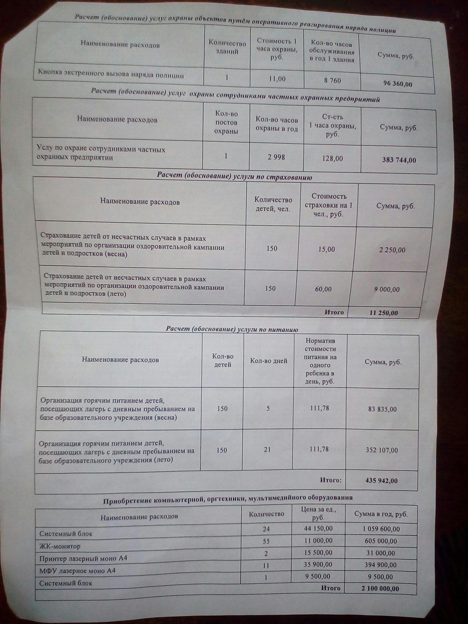 School budget calculation - School, Budget, Payment, Longpost