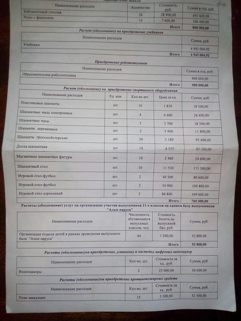 School budget calculation - School, Budget, Payment, Longpost