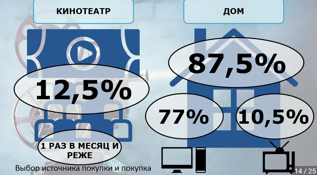 Movie statistics (thanks to the Pikabushnikov poll) - as promised - My, Movies, Survey, Statistics, Longpost