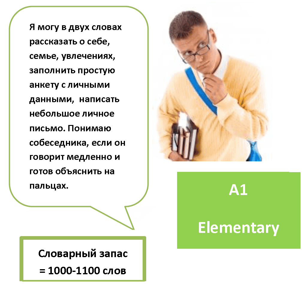 А ты готов изучать английский? Или с чего начать. Часть 2 (в конце поста  Занятие 0) | Пикабу