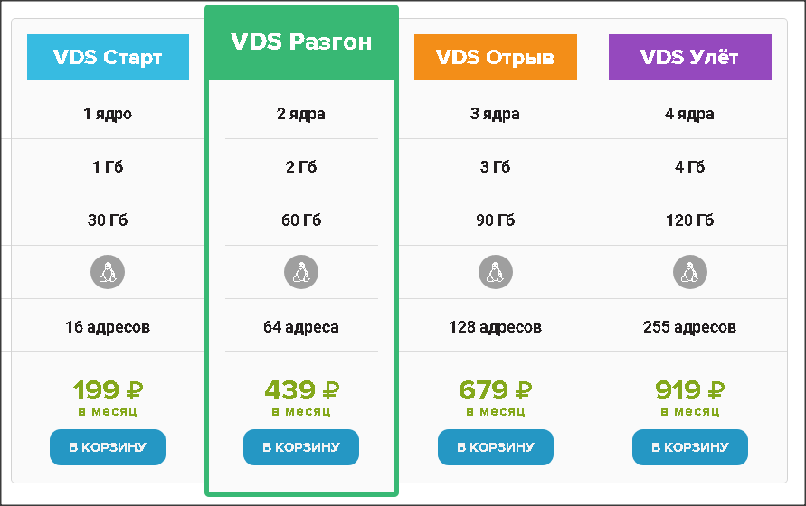 My dear, VDS! - VPS, My, Not advertising, Prices