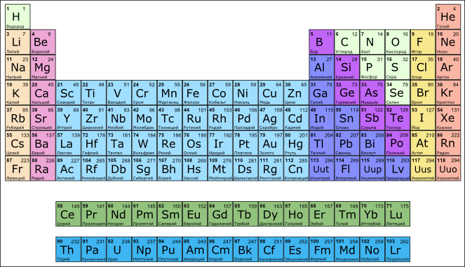 Some Chemistry 2 - My, Chemistry, Physics, Atom, Video, Longpost