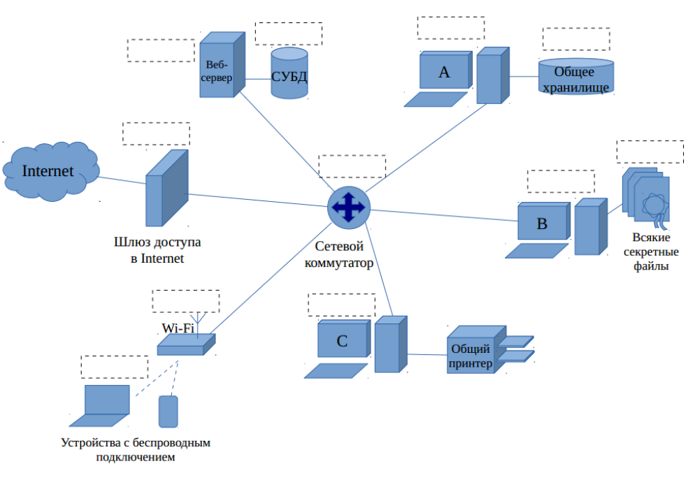 Information Security. - LAN, The local network, Office, Help