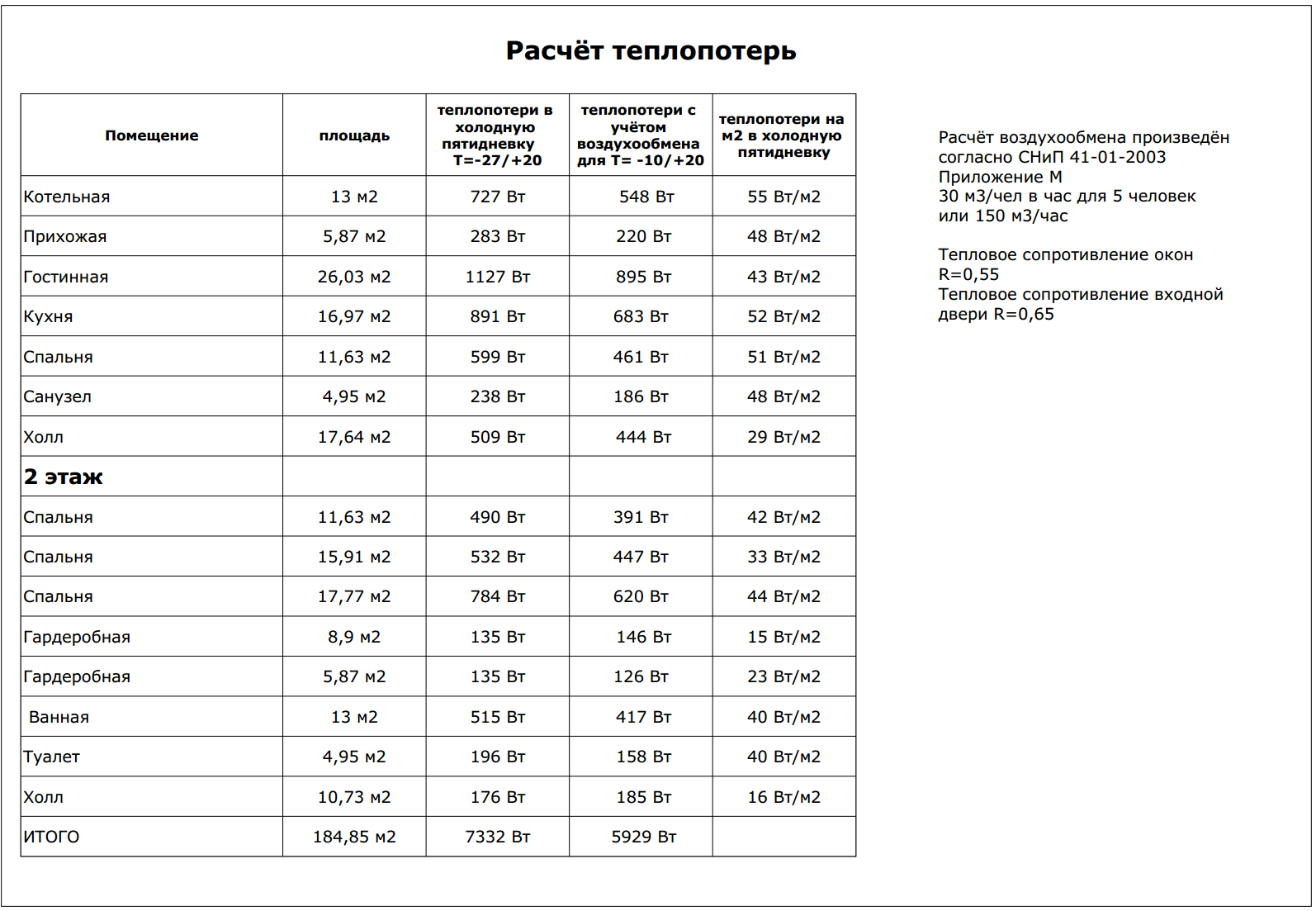 Projects 2: Heating in a private house. - My, Builder's Notes, , Longpost