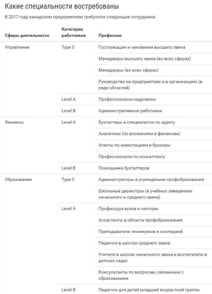 New list of in-demand professions for immigration to Canada in 2017. Come in large numbers in Canada. - Canada, North America, Work, USA, America, Longpost, Longtext, , Video