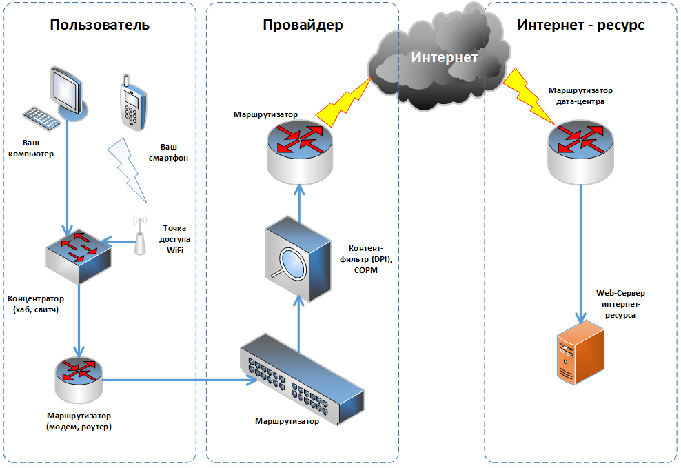 We want freedom and anonymity in the network or once again about our VPN server for dummies (part 2) - My, Instructions, VPN, Openvpn, VPS, Anonymity, Bypass restrictions, Longpost