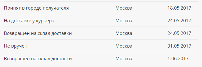 Посылки через СДЕК или реалии большой и могучей транспортной компании - Моё, Посылка, СДЭК, Писдекц, Грусть, Накипело, Подожгло, Длиннопост, Тег