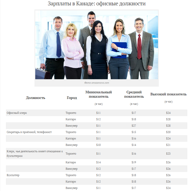 Минимальная зарплата в Канаде в 2017. Можно ли на нее прожить? Понаехали in Canada. - Северная Америка, Канада, США, Иммиграция, Переезд, Работа, Поиск работы, Торонто, Длиннопост