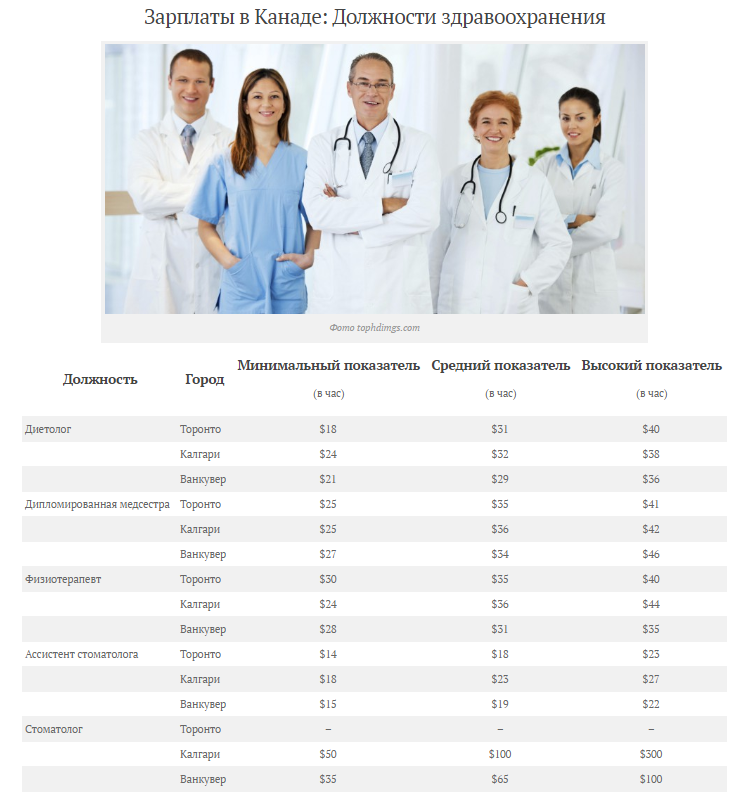 Минимальная зарплата в Канаде в 2017. Можно ли на нее прожить? Понаехали in Canada. - Северная Америка, Канада, США, Иммиграция, Переезд, Работа, Поиск работы, Торонто, Длиннопост