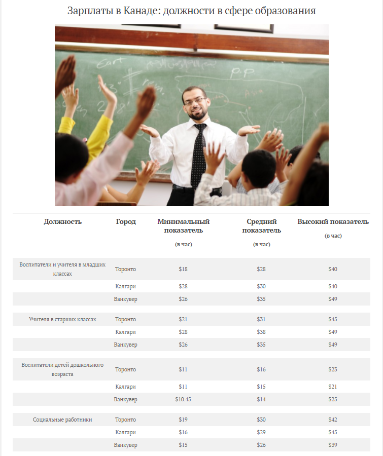 Минимальная зарплата в Канаде в 2017. Можно ли на нее прожить? Понаехали in Canada. - Северная Америка, Канада, США, Иммиграция, Переезд, Работа, Поиск работы, Торонто, Длиннопост