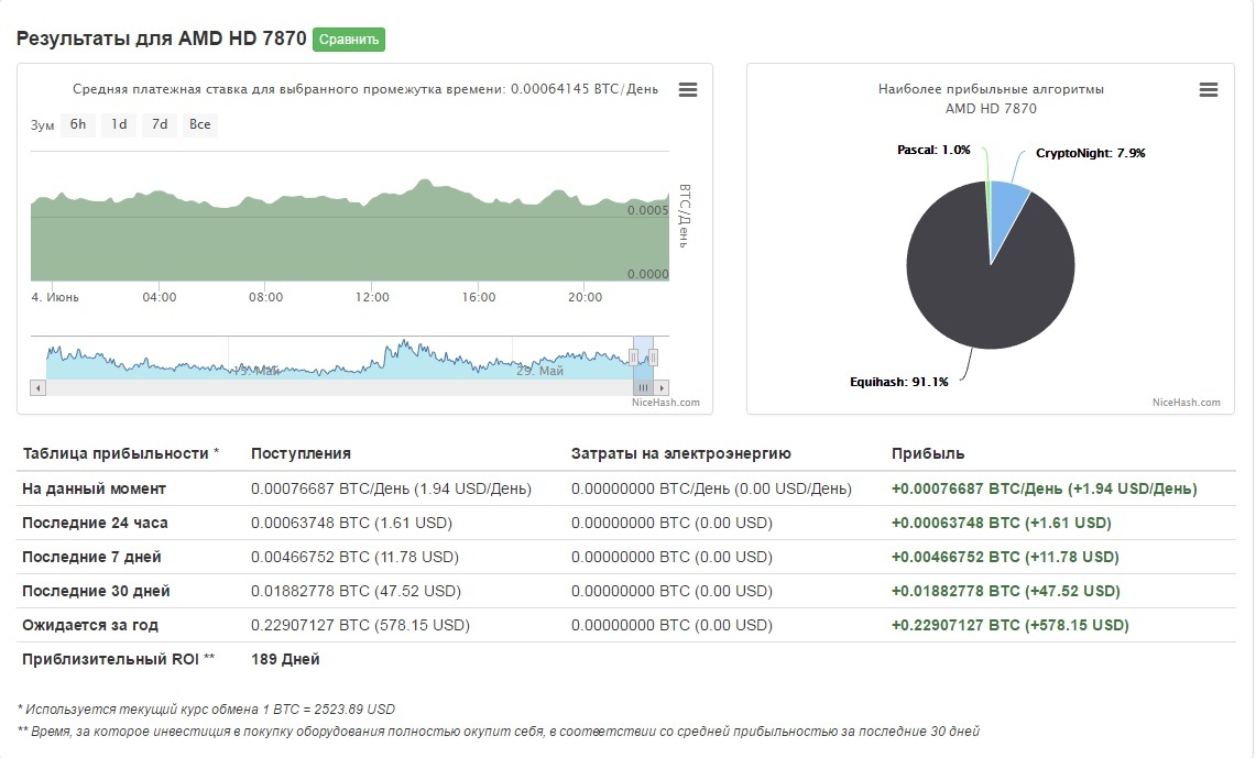 Mining on one video card. - My, Mining, Cryptocurrency, Text