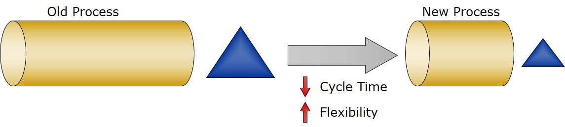 История Lean Six Sigma - Моё, Lean, Процесс, Улучшения, Методология, Длиннопост