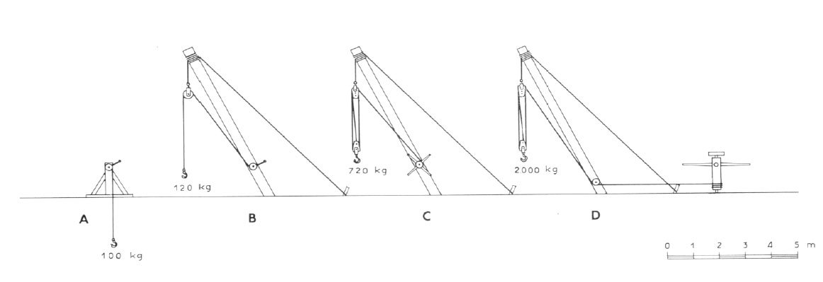 About the trilithon from Baalbek. Transportation and construction of megaliths (Part I) - Anthropogenesis, Anthropogenesis ru, Baalbek, Megaliths, Building, Longpost, The science