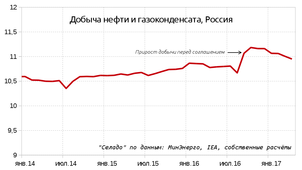 “Сланцы” и будущее нефтянки. Часть 1 - краткосрочная перспектива - Нефть, Сланцевая революция, Сланцевая нефть, США, Длиннопост