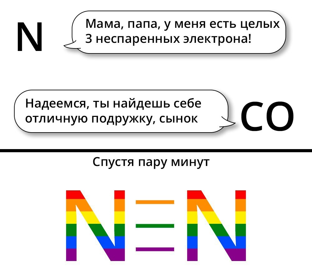 A moment in the life of nitrogen - My, Chemistry, Nitrogen, Grief, Gays