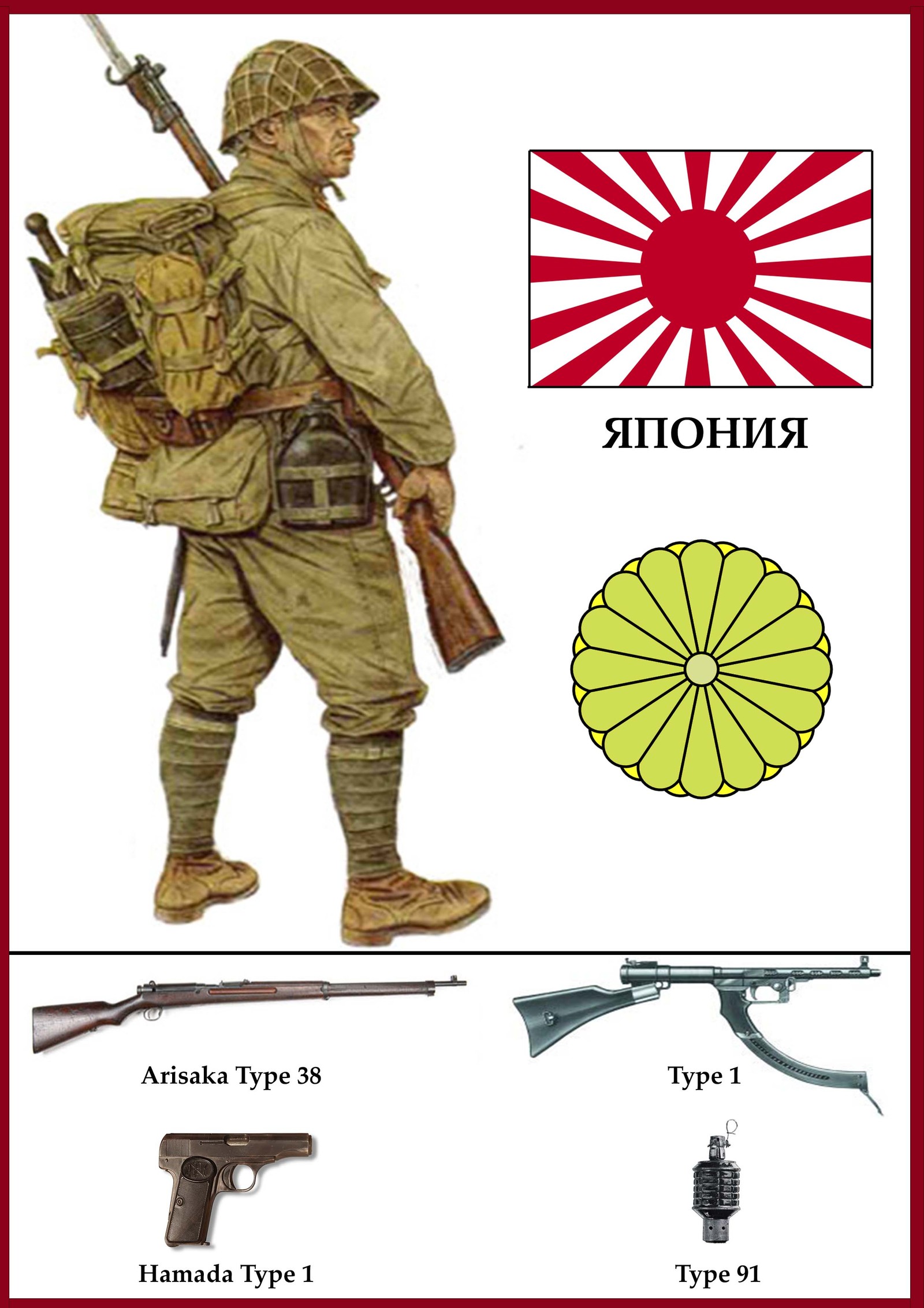 Armament of the infantry of the countries participating in the Second World War (long post) - The Second World War, Weapon, Infantry, Longpost