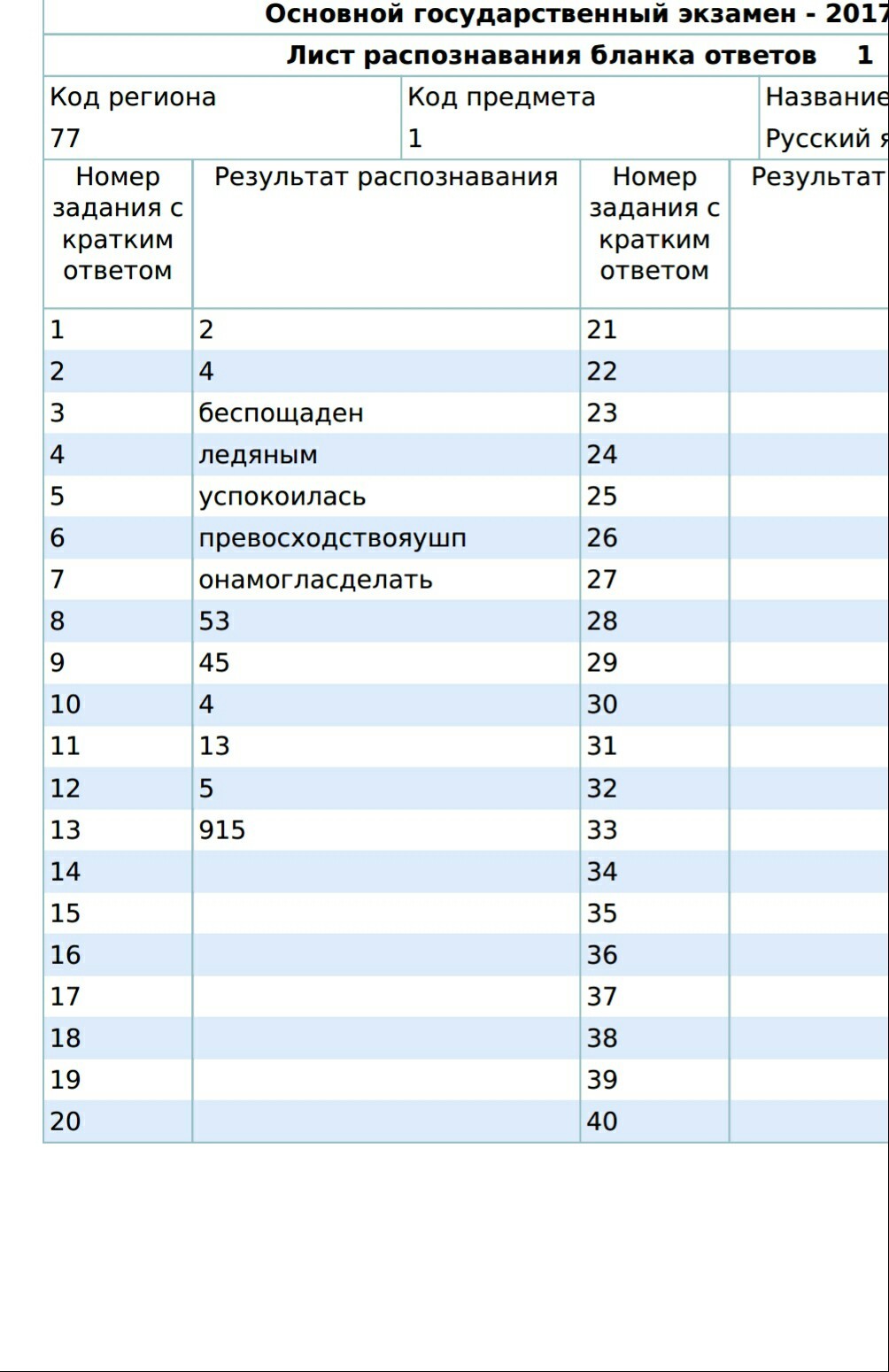 Как я сдал ОГЭ - Моё, ГИА, Почерк