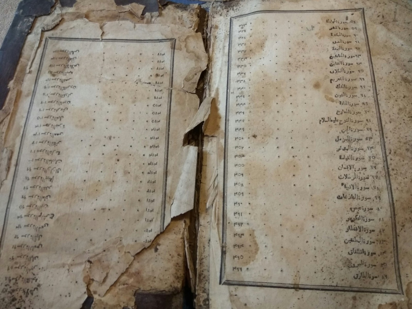 Found today at Nanike - Arabic language, Old books, What's this?, Longpost