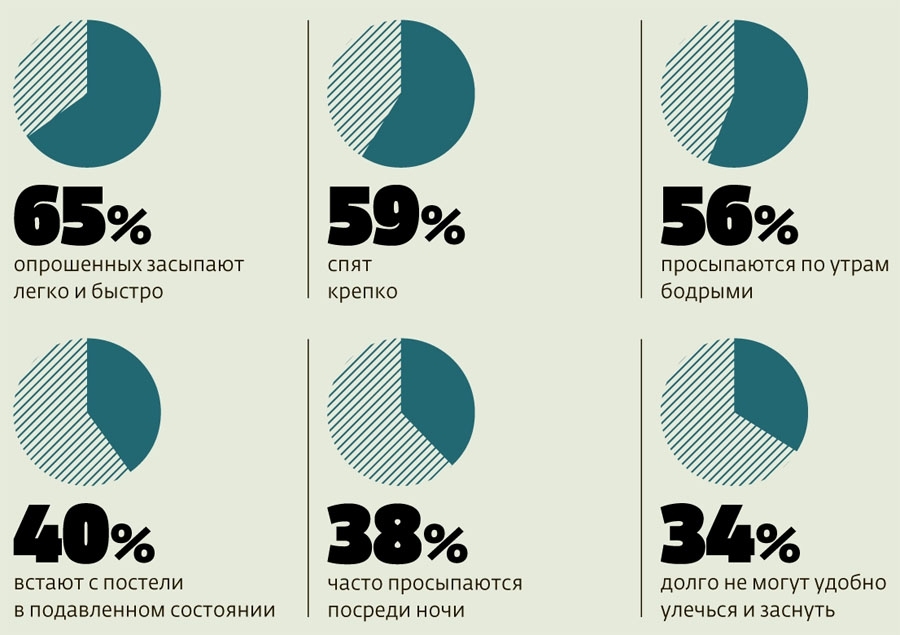 Немного цифр в картинках - Инфографика, Русский репортер, Длиннопост