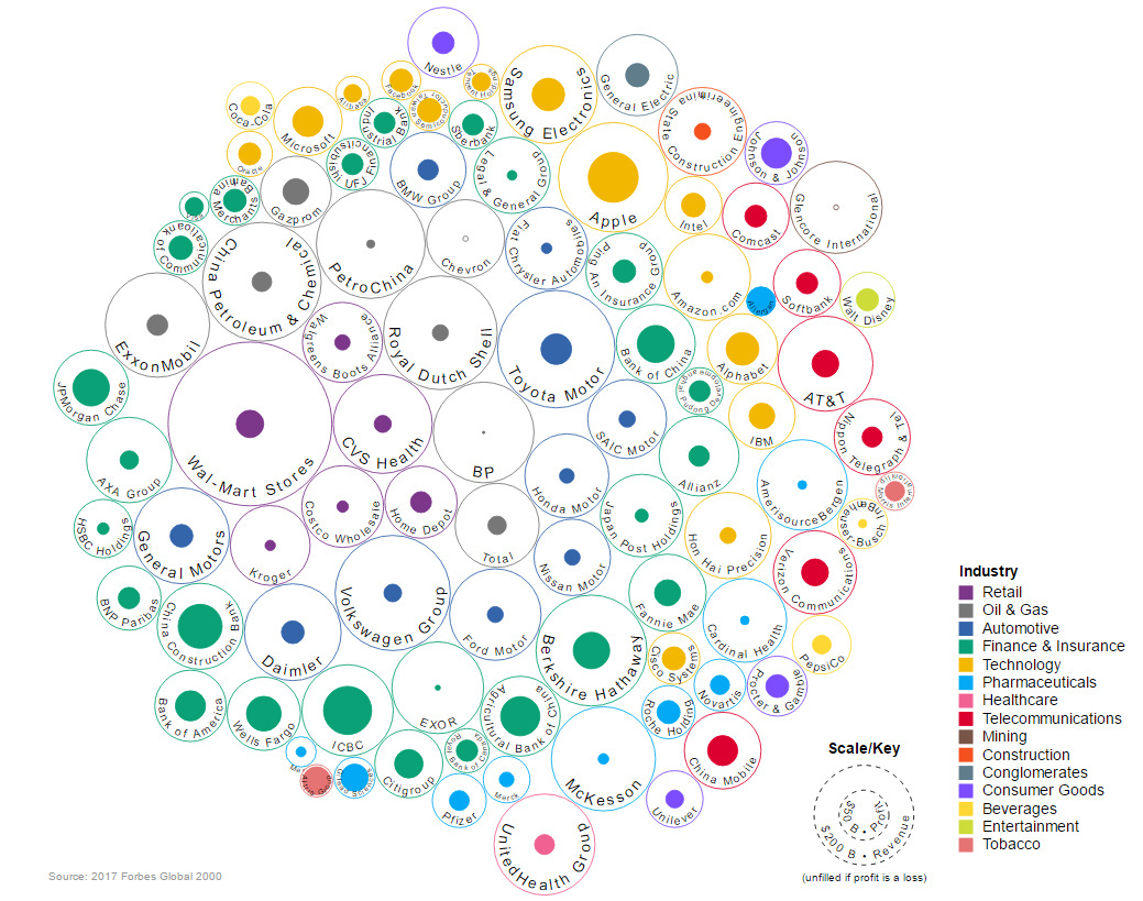 Profitability at a glance - Company, Brands, Economy