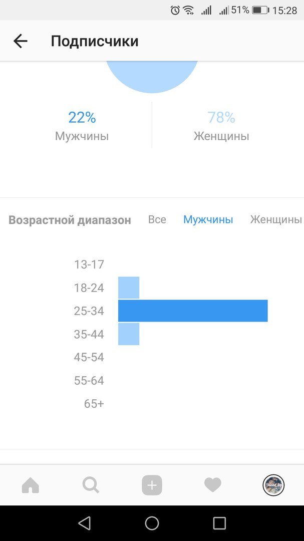 Symbolic statistics - My, Images, Statistics, According to Freud