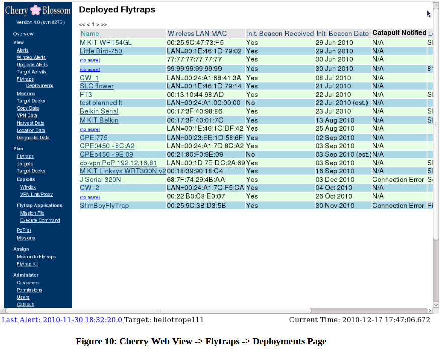 The CIA Hacked Routers Using the CherryBlossom Tool - , CIA, Breaking into, Router, Hackers, Wikileaks, Longpost