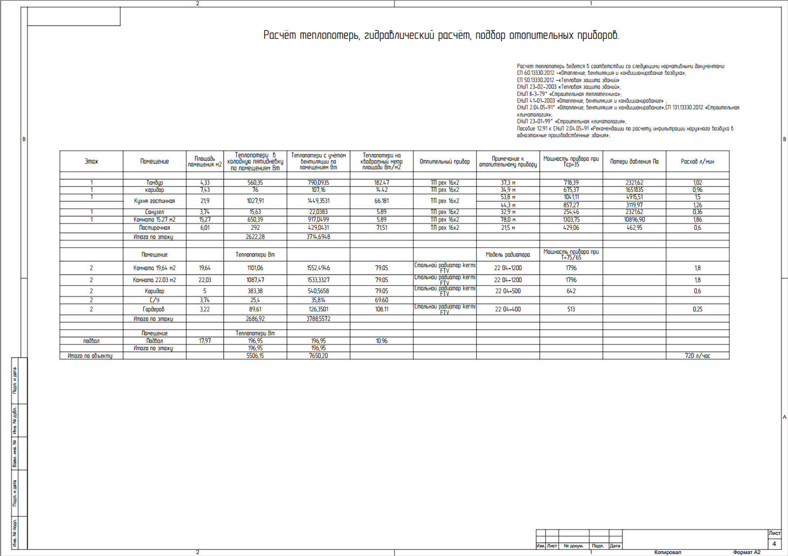 Projects 3: Heating + plumbing. - My, Builder's Notes, , Longpost