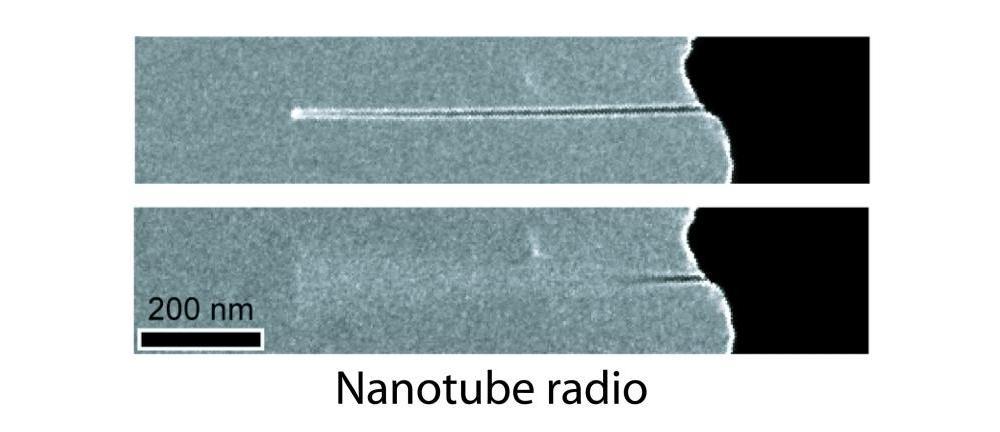 Immersion in the nanoworld: nanoobjects and their possibilities - The science, Nanoworld, Interesting, Technologies, Nanotechnology, Longpost