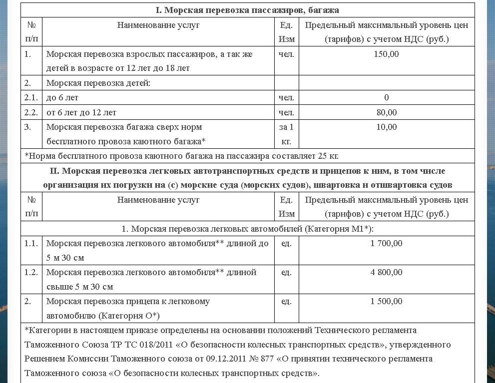 «Крым — это орден на груди планеты Земля!» - Часть 2. Отдых в Крыму. Ближе к сути. - Моё, Крым, Туризм, Автопутешествие, Отдых, Активный отдых, Отдых в России, Море, Черное море, Длиннопост