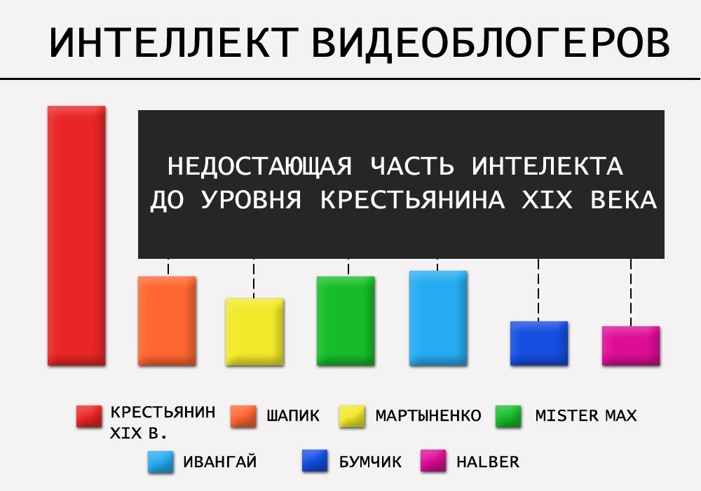 Видеоблогеры вырождают мозг — подростки радостно деградируют - Блогеры, Ивангай, Мистер Макс, Деградация, Общество, Длиннопост