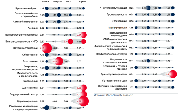 Тенденции и рекомендации по обеспечению безопасности. - Моё, Информационная война, Информационная безопасность, Тенденция, Рекомендации, Длиннопост