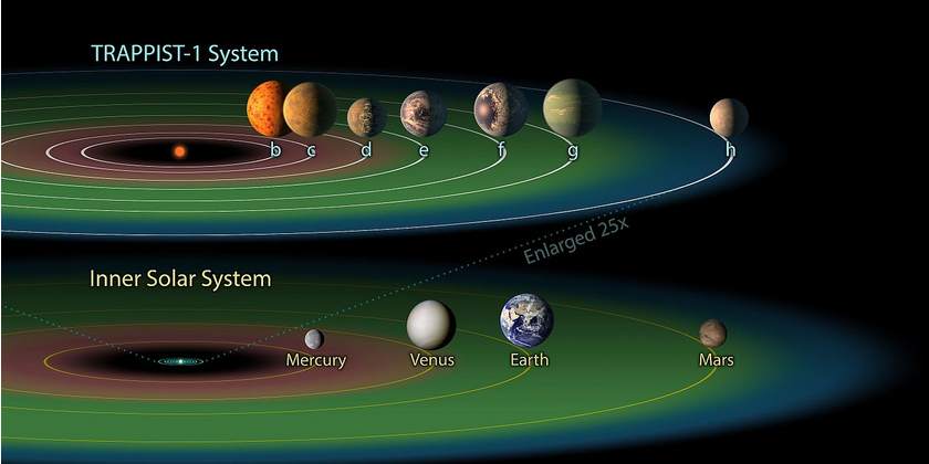 TRAPPIST-1 - or the planet of our future - Planet, A life, Stars, Future, Space, Longpost, Star