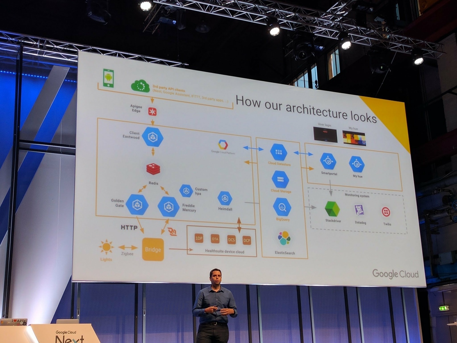 How many cloud microservices does it take to turn on a light bulb - Cloud technologies, Tyzhprogrammer, The ways