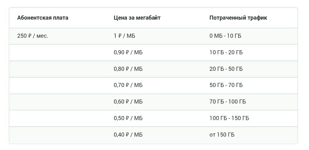 Подробнее об интернете в Норильске - Моё, Норильск, Интернет, Плохо, Север, Длиннопост