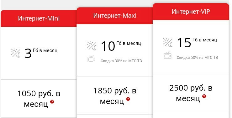 Подробнее об интернете в Норильске - Моё, Норильск, Интернет, Плохо, Север, Длиннопост