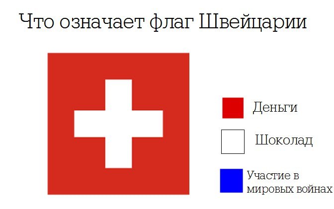 Что означают флаги стран - Флаг, Страны, Расшифровка, Цвет, Из сети, Не мое, Длиннопост