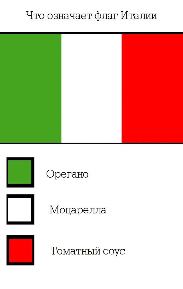 Что означают флаги стран - Флаг, Страны, Расшифровка, Цвет, Из сети, Не мое, Длиннопост