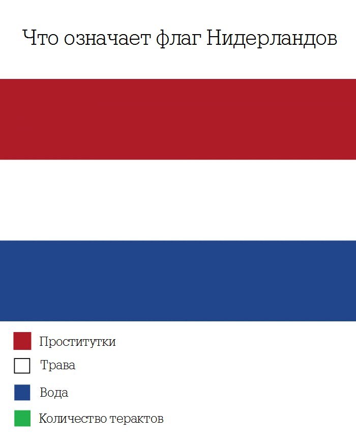 Белый цвет флага. Флаги с синим цветом. Красный белый голубой флаг. Красный белый синий флаг какой страны. Флаги с белым синим и красным цветом.