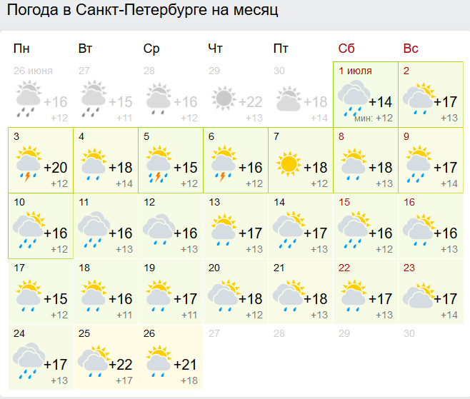 Астана погода на месяц март 2024. Погода в сакпетпрбурге. Погода сангтпетербург. Погода СПБ. Погода в Санкт-петербургепе.