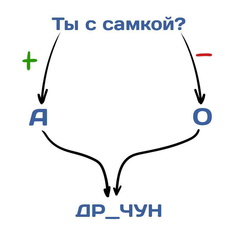 Новость №270: Приматологи показали, что самки верветок поощряют участие самцов в драках - Моё, Образовач, Наука, Баян, Биология, Обезьяна, Юмор, Повтор