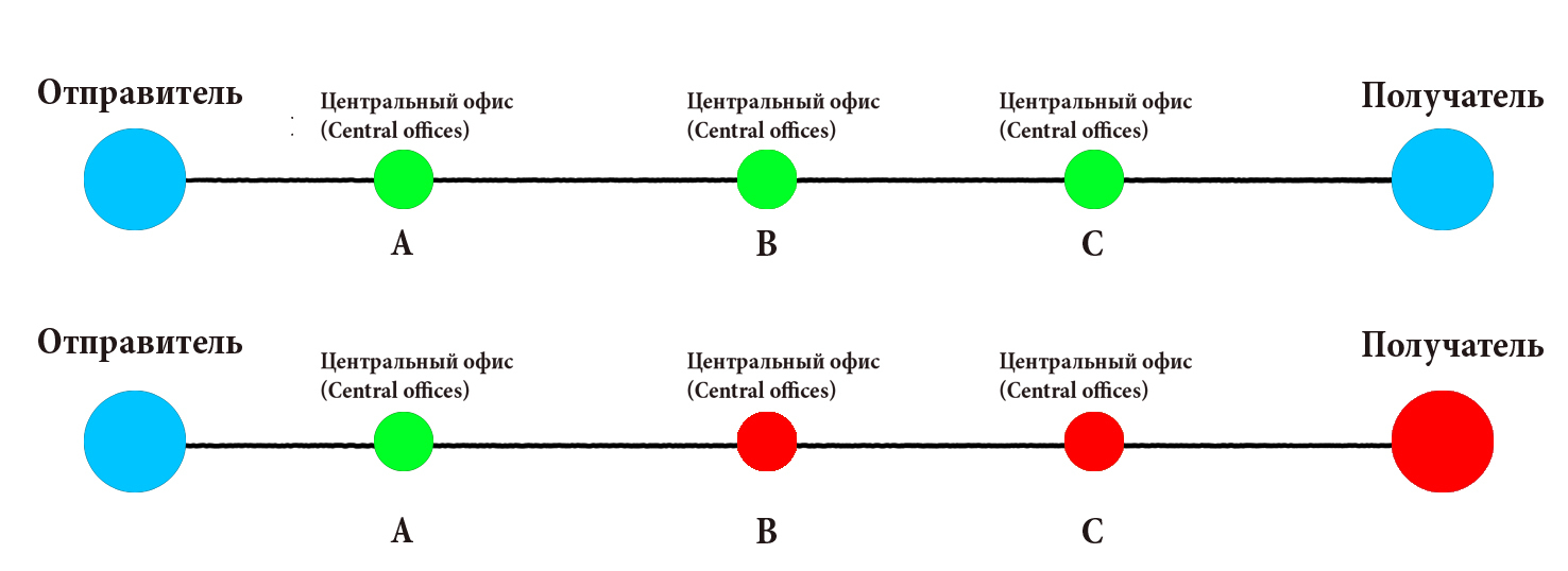 Там, где темнота. FAQ на тему регулирования IT сектора Часть 3 - Моё, Регулирование, Длиннопост, Блокировка, Интернет, Текст