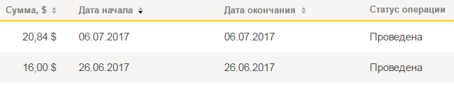 Покемон Го от Яндекса - Моё, Яндекс, Яндекс Деньги, Заработок, Заработок в интернете, Деньги, Длиннопост