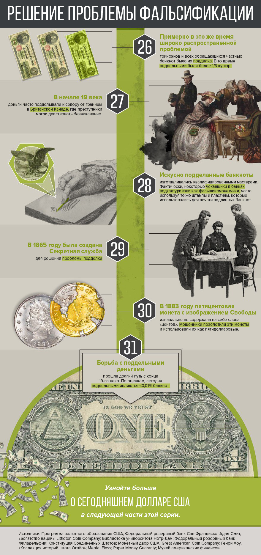 31 факт о ранней истории доллара США - Доллары, История, США, Инфографика, Длиннопост, Копипаста с хабра