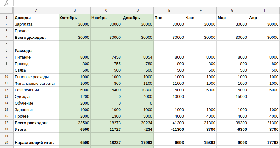 How to reach your financial goals - Money, Finance, Financial Planning, 