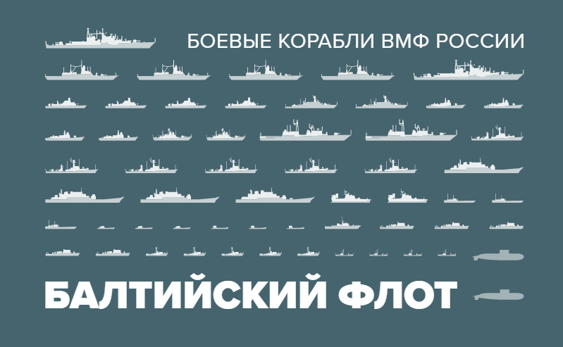 Warships of the Russian Navy. - Russia, Navy, Infographics, Screenshot, Fleet, Interesting, Longpost