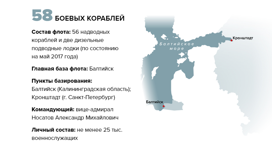 Warships of the Russian Navy. - Russia, Navy, Infographics, Screenshot, Fleet, Interesting, Longpost