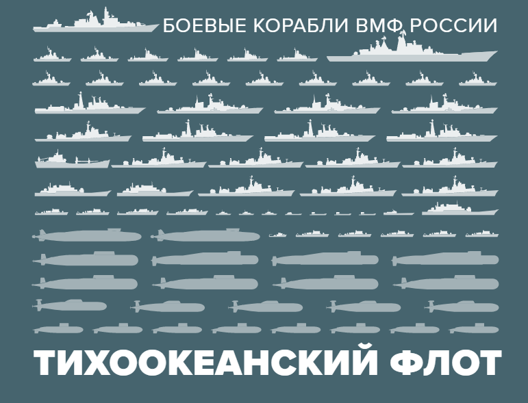 Warships of the Russian Navy. - Russia, Navy, Infographics, Screenshot, Fleet, Interesting, Longpost