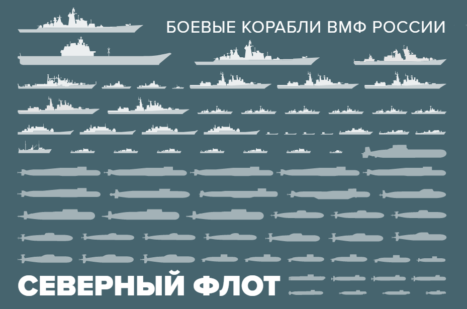 Warships of the Russian Navy. - Russia, Navy, Infographics, Screenshot, Fleet, Interesting, Longpost