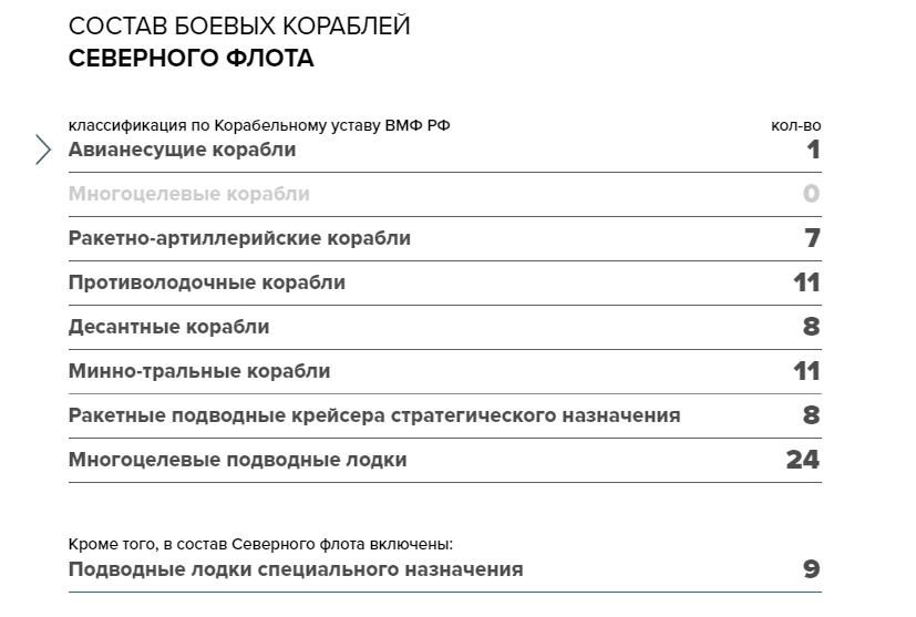 Warships of the Russian Navy. - Russia, Navy, Infographics, Screenshot, Fleet, Interesting, Longpost