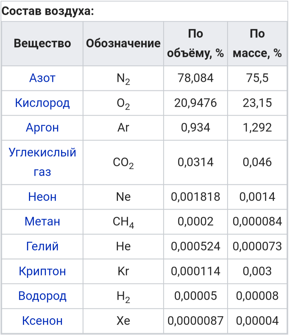 Помните про накачивание шин азотом? - Фитнес, Обман, Лохотрон, Длиннопост